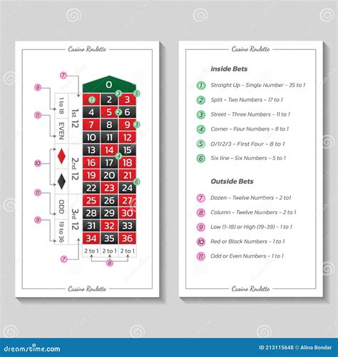 uitbetaling roulette